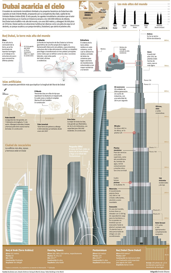 image 4 - Infografía sobre los edificios más altos del mundo - Camilo Ibrahim Issa